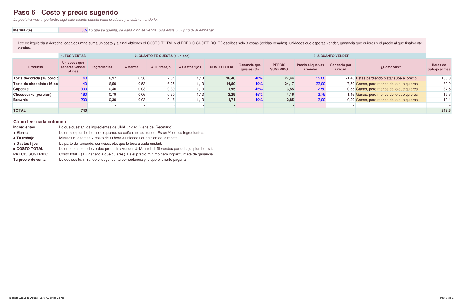 Adelanto parcial de la pestaña 6 de la plantilla de Excel, donde se calcula el precio sugerido de cada producto